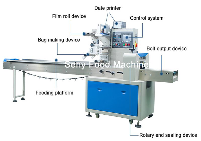 SY-306 Automatic Bread Cake Bag Flow Candy Pillow Packing Machine