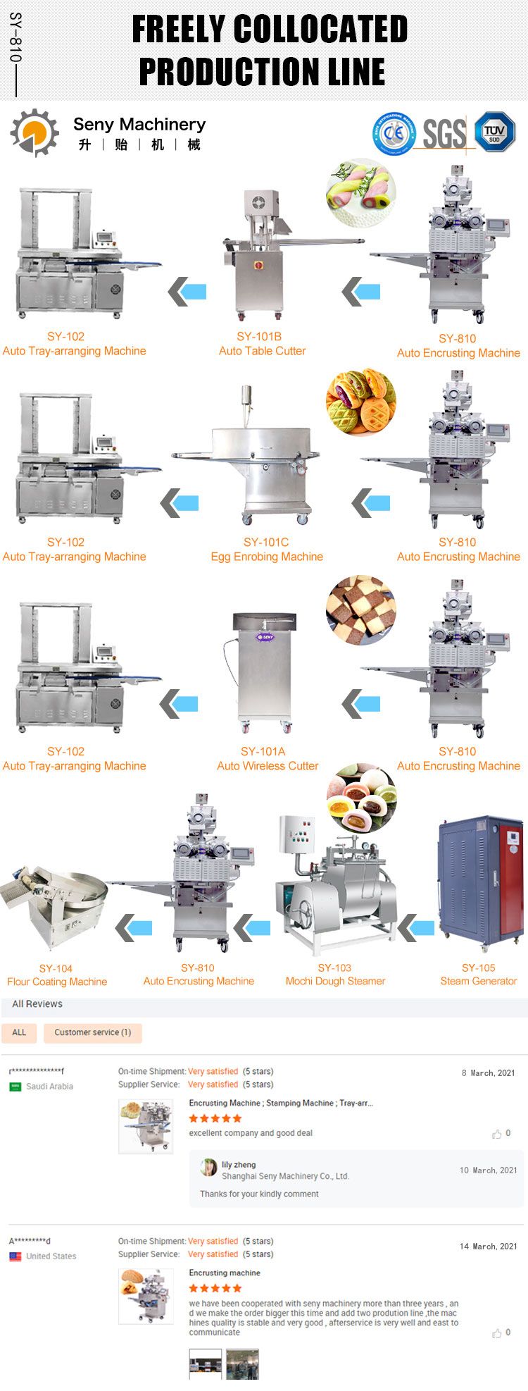 Maamoul Machine: SY-810 Full Automatic High-Quality Mooncake Maamoul Making Machine