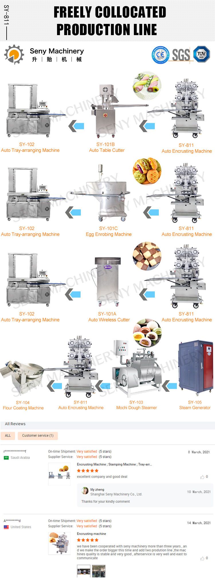 SY-811 Automatic Mooncake Production Line Moon Cake Making Machine