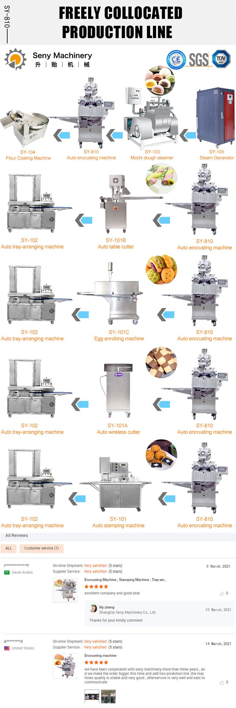 SY-810 Automatic Two colors Mochi Ice-cream Making Encrusting Machine