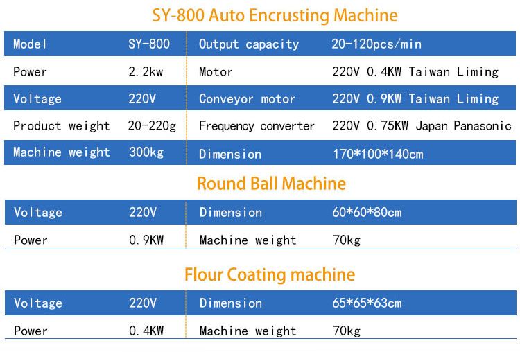 Automatic Protein Ball Production Line